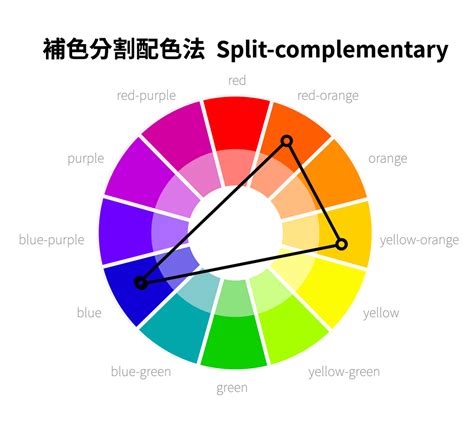 最吸引人的顏色|設計配色完整攻略 